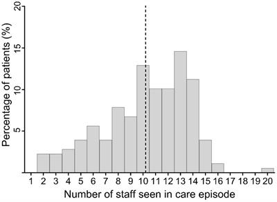 How to measure staff continuity in intensive psychiatric home treatment: a routine data and single case analysis